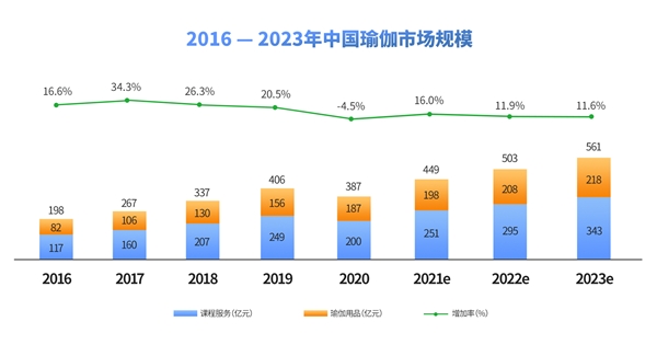 博鱼电竞官网2021中国瑜伽行业发展研究报告(图1)