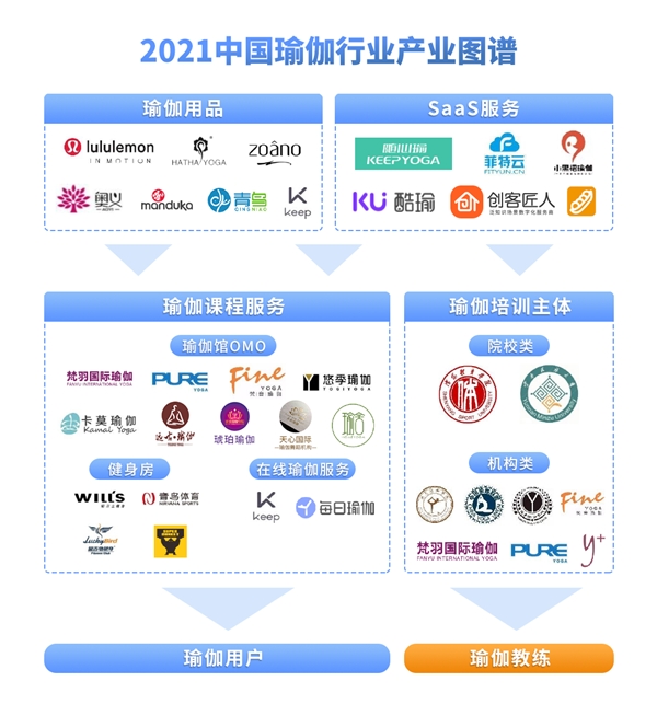 博鱼电竞官网2021中国瑜伽行业发展研究报告(图2)
