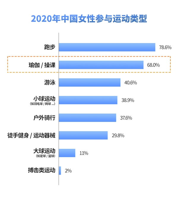 博鱼电竞官网2021中国瑜伽行业发展研究报告(图4)