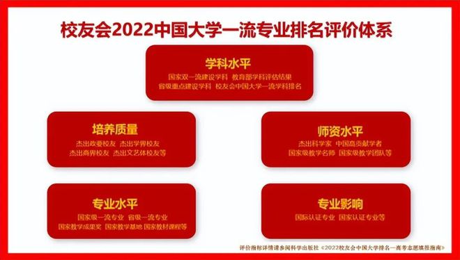 博鱼电竞2022中国大学针灸推拿学专业排名(图1)