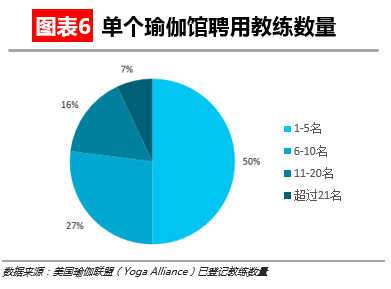 博鱼电竞官网【华丽志独家研报】瑜伽这么流行但瑜伽馆是个大生意吗？(图7)