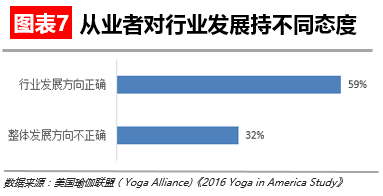 博鱼电竞官网【华丽志独家研报】瑜伽这么流行但瑜伽馆是个大生意吗？(图8)