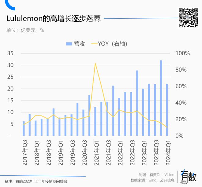 博鱼电竞官网Lululemon的价值观太贵了(图2)