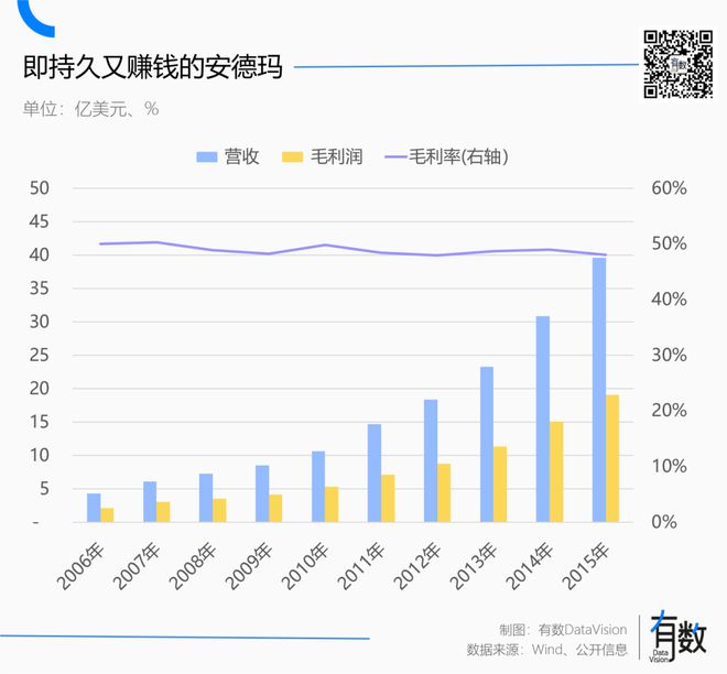 博鱼电竞官网Lululemon的价值观太贵了(图5)