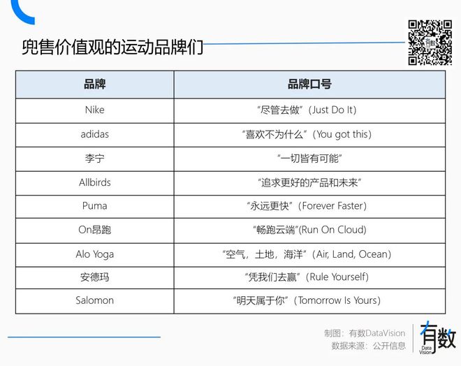 博鱼电竞官网Lululemon的价值观太贵了(图7)